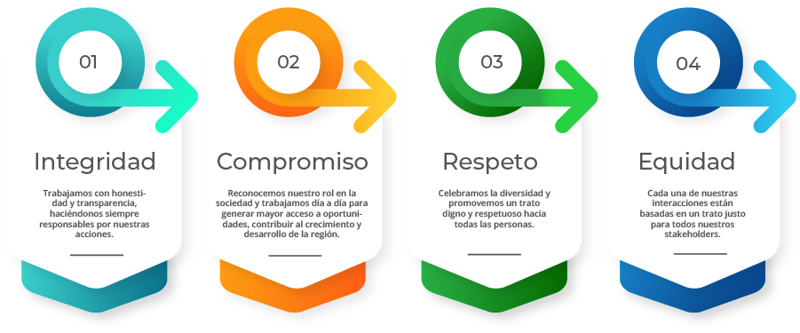 valores2